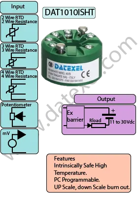 IS Temperature Transmitter DAT1010ISHT.