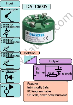 Isolated Intrinsically Safe, Temperature Transmitter DAT1065IS.