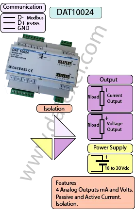 Isolated ModBus RTU 4-20mA output DAT10024