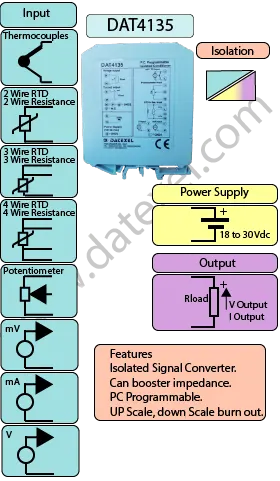 Isolated Signal converter DAT4135.