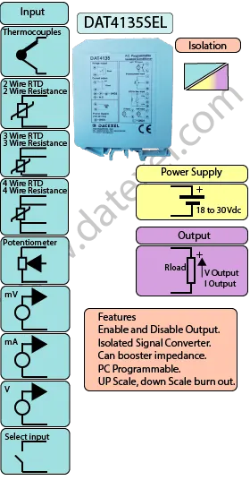 4-20 mA multiplexer Isolated Signal converter DAT4135SEL.