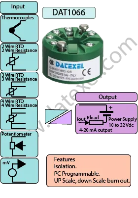 Isolated Temperature Transmitter Head Mounted DAT1066.