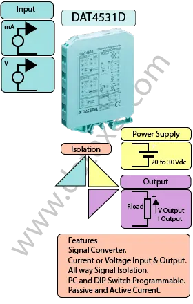 Voltage and Current converter DAT4531D.