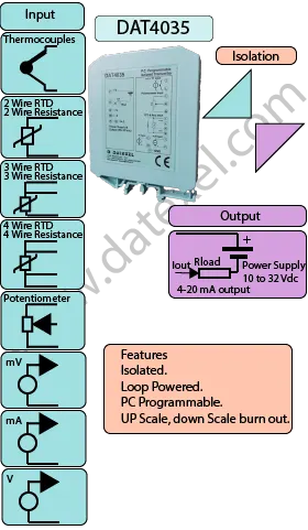 Loop Powered Isolated Transmitter DAT4035.