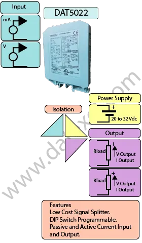 Low-Cost Signal Splitter DAT5022.