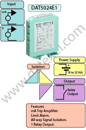mA Limit Alarm DAT5024E1