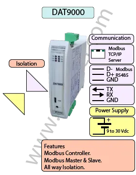 Modbus RTU Master