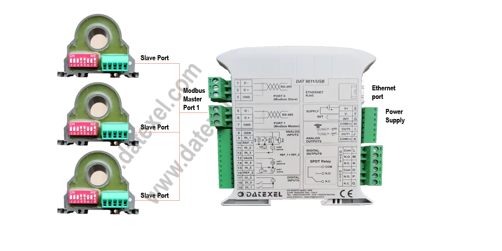 Reads the Current registers in CT QEED QI-50-V-485 with DAT9011DL then saves to a USB Thumb Drive.