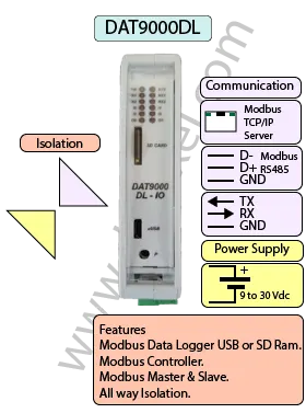 Modbus RTU Datalogger.