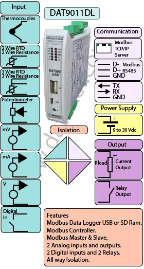 Modbus Data logger.