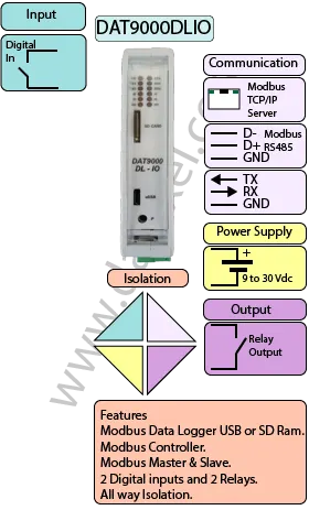 Data Logger for Modbus.