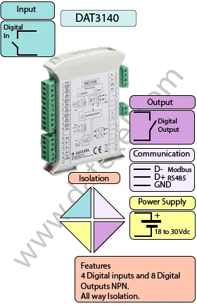 Modbus Digital Input Output Module DAT3140. 