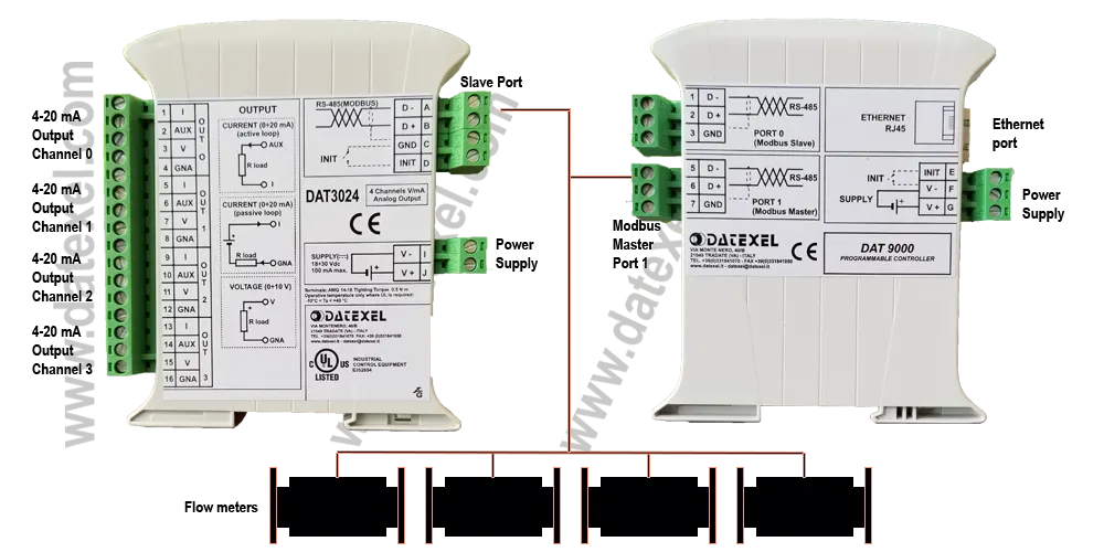 Application note for Converting 4 Modbus Flow meters to 4-20mA