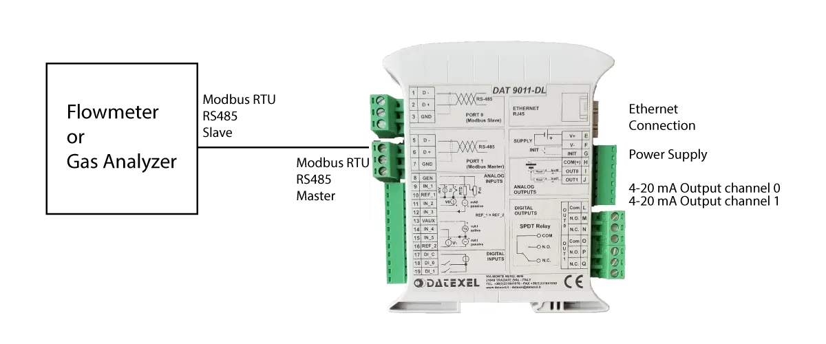 Application note for Converting Modbus RTU to 4-20mA with DAT9011