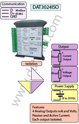 Modbus Isolated Output.