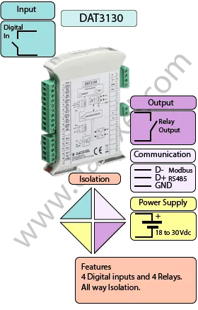 Modbus TCP Ethernet with 8 Digital inputs and 4 relay outputs DAT8130.