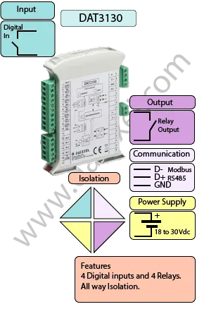 Modbus 4 Relay Output Module, Digital input slave, DAT3130.