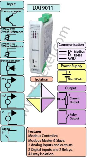 Modbus RTU Master with Analog IO DAT9011