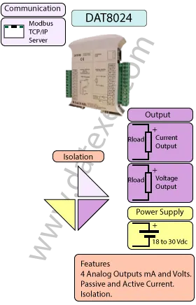 MODBUS TCP to 4-20mA output DAT8024.