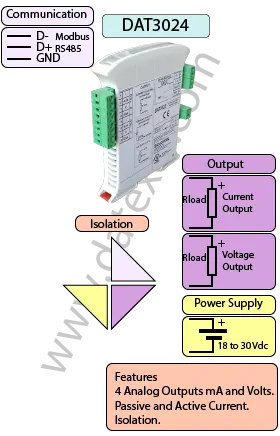 RS485 to 4-20mA Output converter DAT3024.