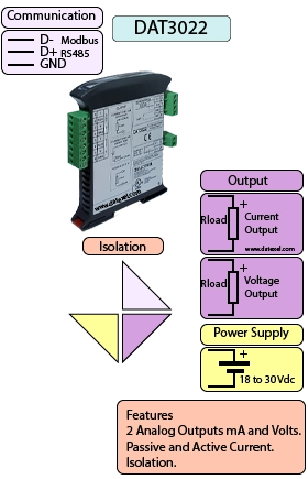 Modbus to 4-20mA Output DAT3022.