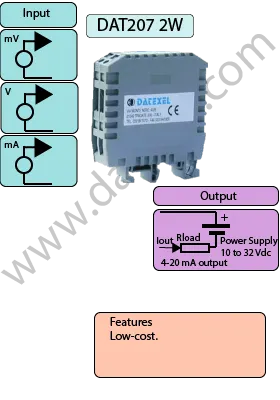 mV Transmitter DAT207.