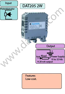 Potentiometer converter.