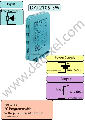 Potentiometer to Voltage Converter.