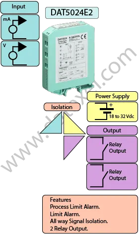 Process Limit Alarm