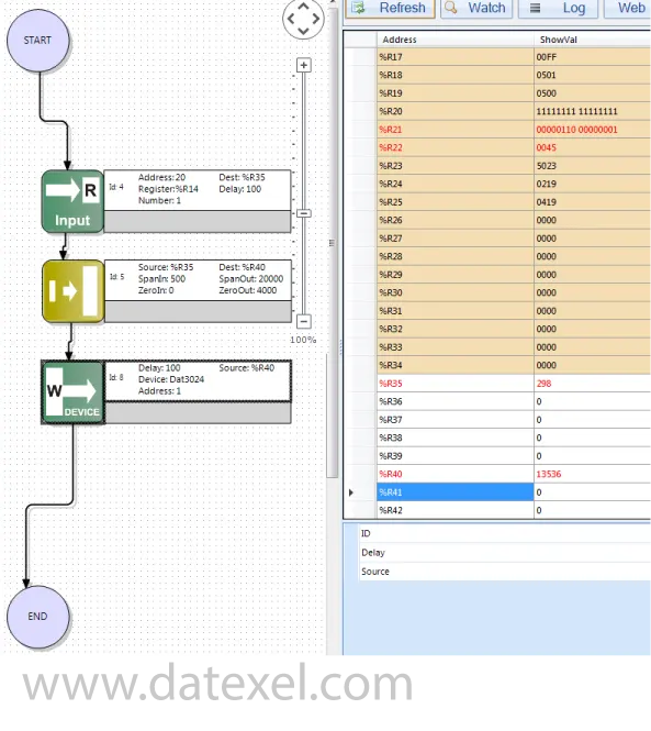 Showing and checking the flow and 4-20mA output registers.