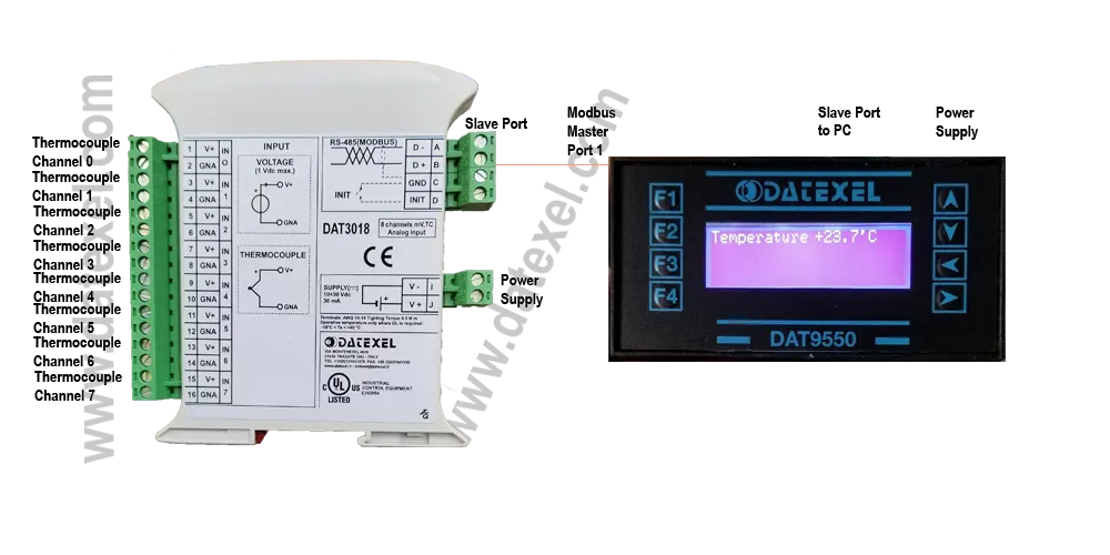 Using a Remote Modbus Display and a Thermocouple Modbus Slave.