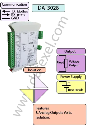 RS232 to Voltage converter, 8 Channels, DAT3028.