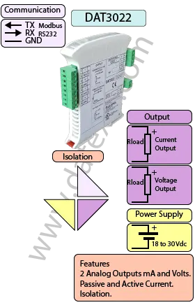 RS232 to 4-20mA Output DAT3022.