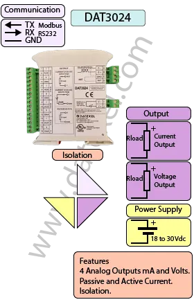 RS232 to Voltage converter, 4 Channels, DAT3024 RS232.