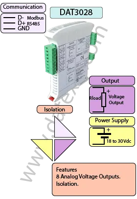 RS485 to Voltage output Module, 8 Channels, DAT3028.