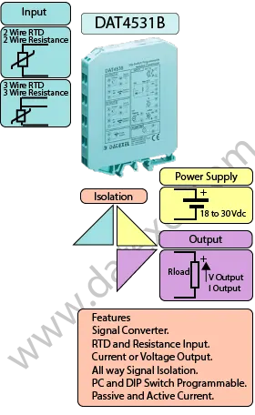 RTD Temperature converter and Resistance converter, DAT4531B.