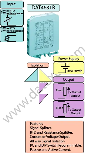 RTD Splitter, Resistance Splitter DAT4631B.