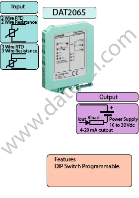 RTD Temperature Transmitter DAT2065.