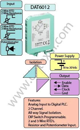 RTD to Digital PLC Input Module.