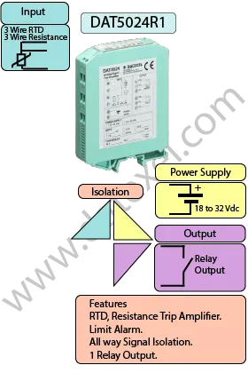 RTD DIN Rail mount Trip Amplifier