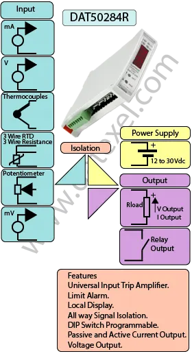 Signal Conditioner with Trip Amplifier DAT5028.