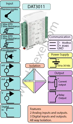 Signal Conditioning Modbus RTU DAT3011