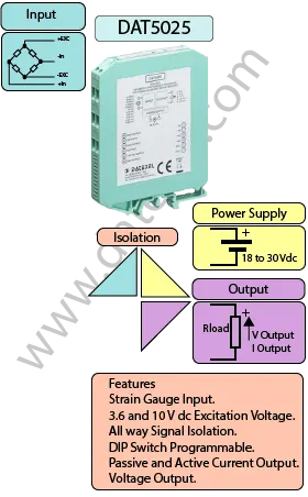 Strain Gauge converter.