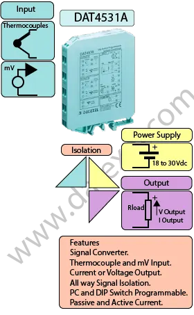 Thermocouple Temperature converter and mV Isolated converter DAT4531A.