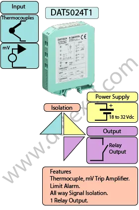 RTD DIN Rail mount Trip Amplifier