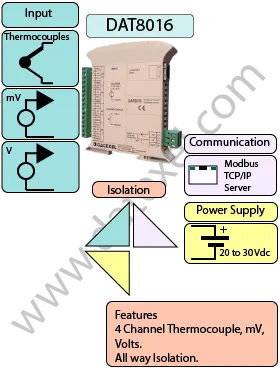 Thermocouple to Modbus TCP, mV to Modbus converter DAT3016.