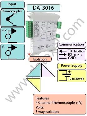 MODBUS range including Modbus Controllers, IO modules, and Modbus Communication devices