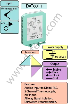 Thermocouple to Digital PLC Input Module DAT6011.