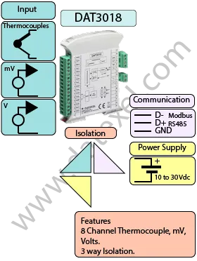 Thermocouple to RS485 Modbus converter DAT3018