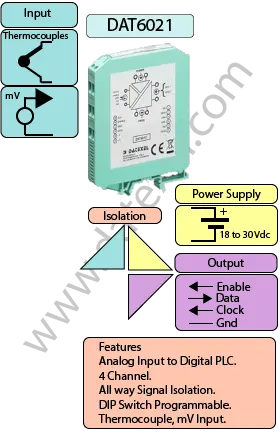 4 Channel Thermocouples to 16 Bit ADC DAT6021.